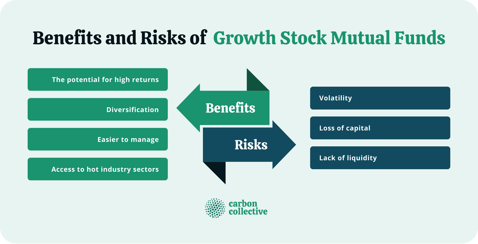 Growth Mutual Fund What It Is & How to Invest in One